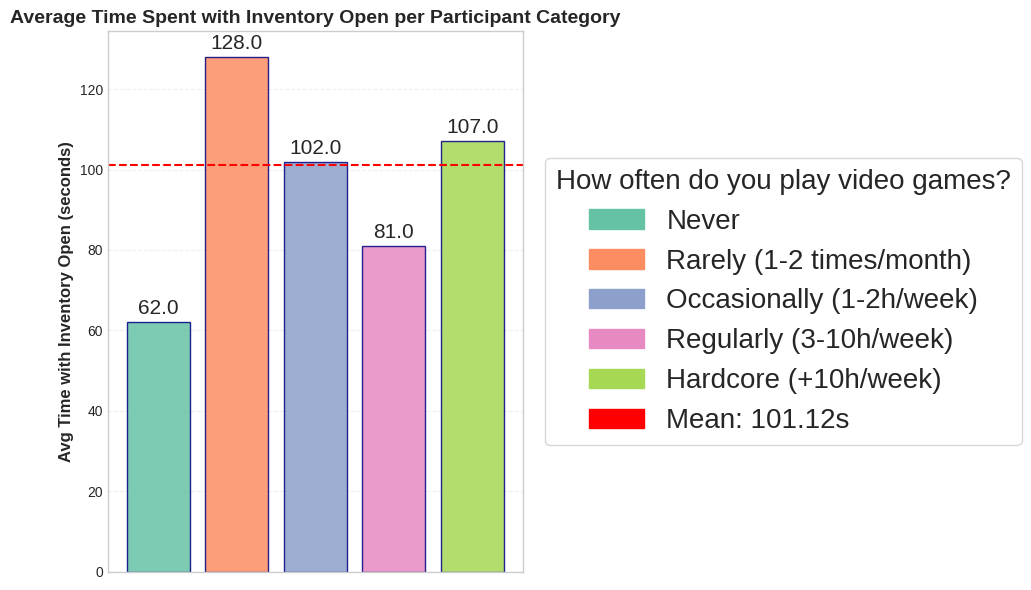 Gaming: How Experience Can Shape UI Strategies